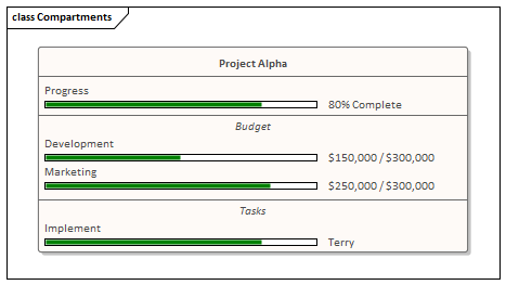 Class element compartments with Progress Bars in Sparx Systems Enterprise Architect.