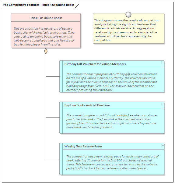 Business Modeling Techniques, Market Analysis in Sparx Systems Enterprise Architect