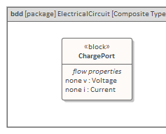 Composite Type Blocks in SysML System Simulation in Sparx Systems Enterprise Architect