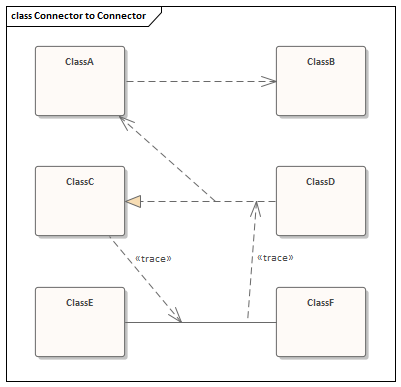 Creating connectors to and from other connectors in Sparx Systems Enterprise Architect