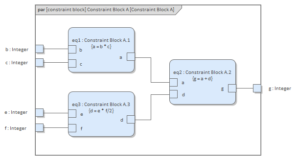 SysML Constraint Block Parameter diagram under simulation in Sparx Systems Enterprise Architect