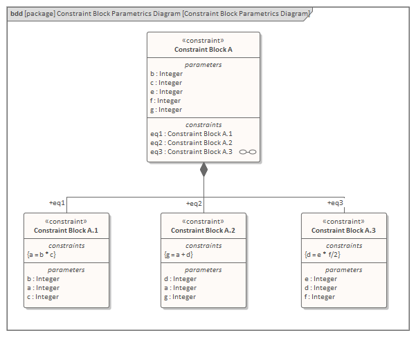 SysML Constraint Block Parametrics diagram, in Sparx Systems Enterprise Architect