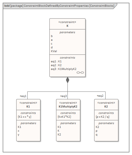 Constraint Properties in Business Process Simulation in Sparx Systems Enterprise Architect