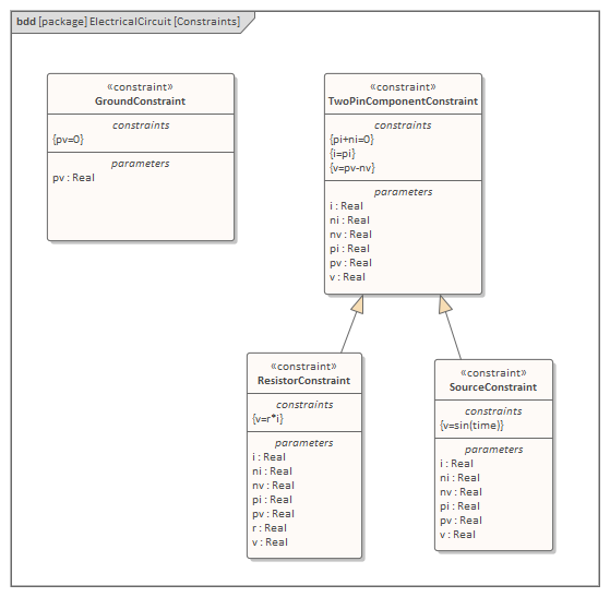 SysML Block Definition constraints diagram in Sparx Systems Enterprise Architect