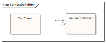 Class diagram providing context definition in Sparx Systems Enterprise Architect