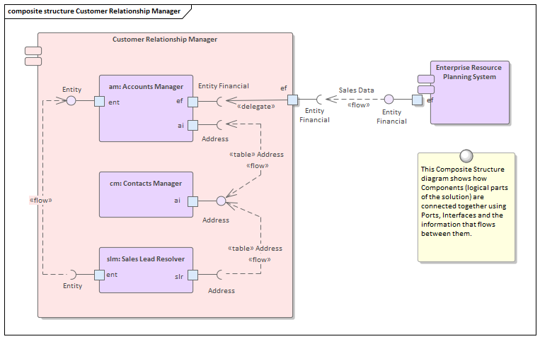Business Analysis Techniques, Sparx Systems Enterprise Architect Functional Decomposition