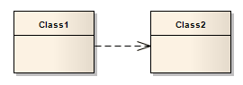 UML Class diagram showing the use of a Dependency connector modeled in Sparx Systems Enterprise Architect. UML Class diagram showing the use of a Dependency connector modeled in Sparx Systems Enterprise Architect.