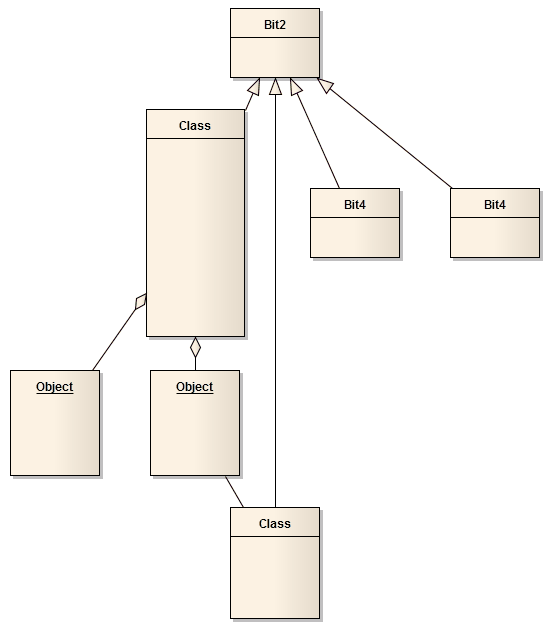 Showing a UML Class diagram where the classes have been automatically arranged. Showing a UML Class diagram where the classes have been automatically arranged.