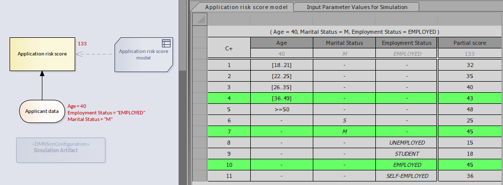 An example simulation of a DMN model showing the values on the diagram and in the DMN Expression using Sparx Systems Enterprise Architect.