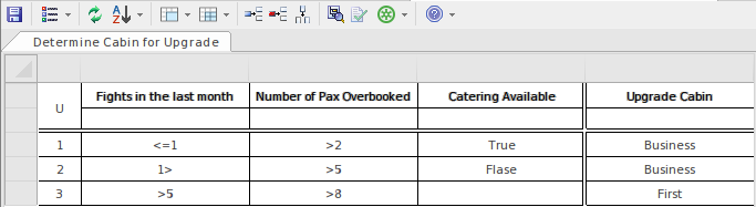 A DMN Decision Table for a flight cabin upgrade using Sparx Systems Enterprise Architect.