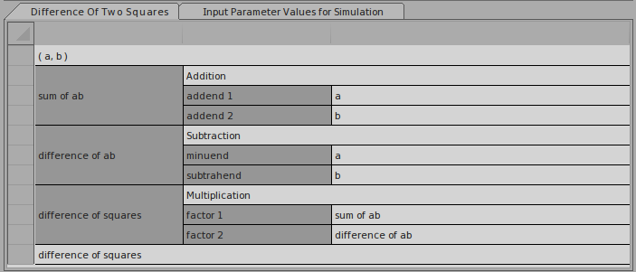 An example of using a DMN Boxed Context defined in a Business Knowledge Model (BKM) modeled in Sparx Systems Enterprise Architect.