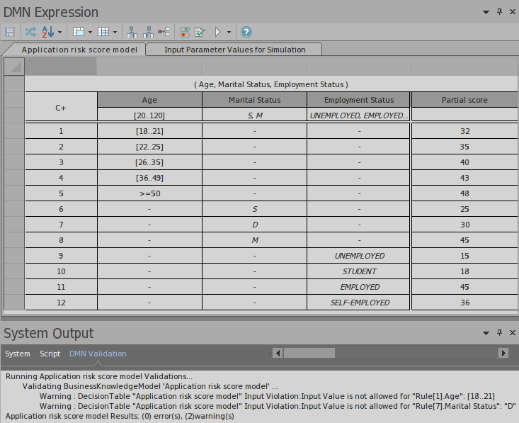 An example of validation being performed on a set of DMN Expressions using Sparx Systems Enterprise Architect.