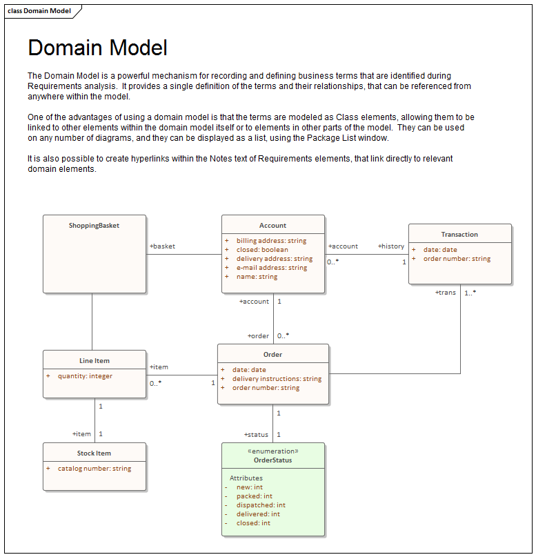 Business Modeling, Domain models in Sparx Systems Enterprise Architect