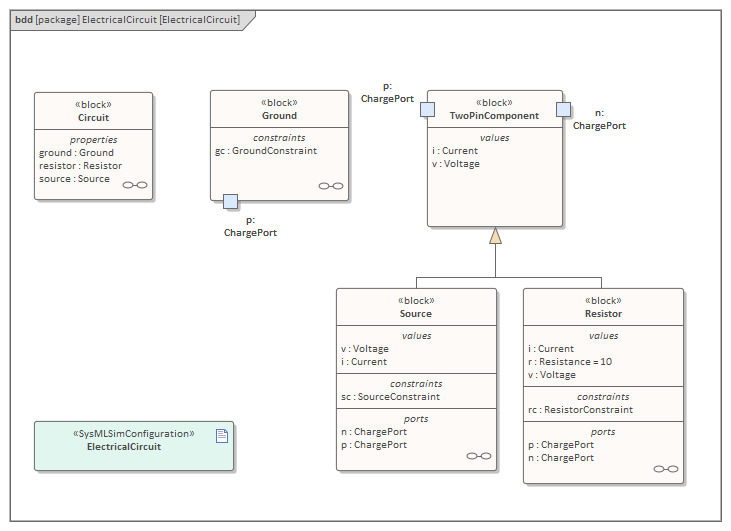 Example Block Definition diagram in system simulation in Sparx Systems Enterprise Architect