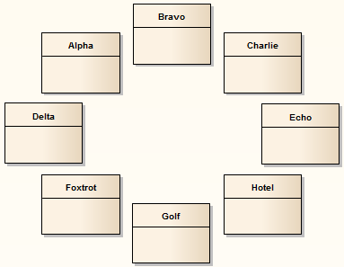 Showing a UML Class diagram where the classes are automatically arranged in an elliptical layout. Showing a UML Class diagram where the classes are automatically arranged in an elliptical layout.