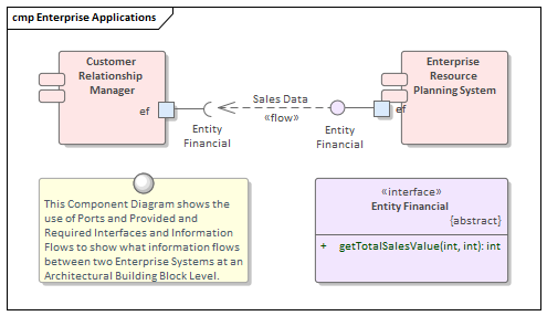 Business Analysis tools, Component diagram in Sparx Systems Enterprise Architect