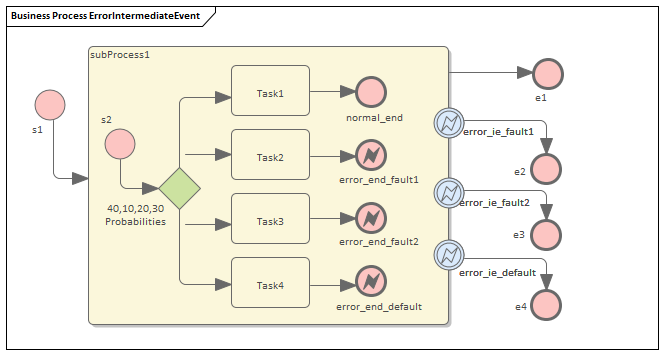 Business Process Intermediate Event simulation in Sparx Systems Enterprise Architect