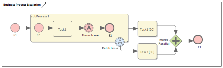 Example BPMN Business Process Simulation in Sparx Systems Enterprise Architect