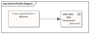 Profile diagram extending profiled diagram type in Sparx Systems Enterprise Architect.