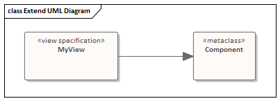 Extending a UML diagram base type in Sparx Systems Enterprise Architect.