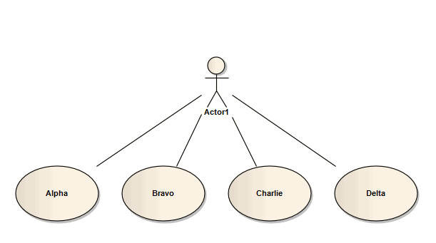 Showing a UML Class diagram where the classes are automatically arranged in a fanned layout. Showing a UML Class diagram where the classes are automatically arranged in a fanned layout.