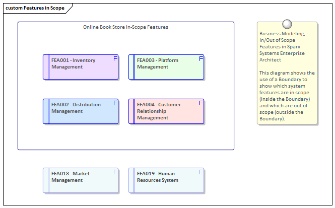 Business Modeling, In/Out of Scope Features in Sparx Systems Enterprise Architect