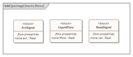 SysML Block Definition diagram, Block flows in Sparx Systems Enterprise Architect