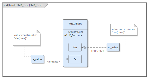 Internal Block diagram in SysML System Simulation in Sparx Systems Enterprise Architect