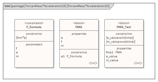 Block Definition diagram, SysML System Simulation in Sparx Systems Enterprise Architect