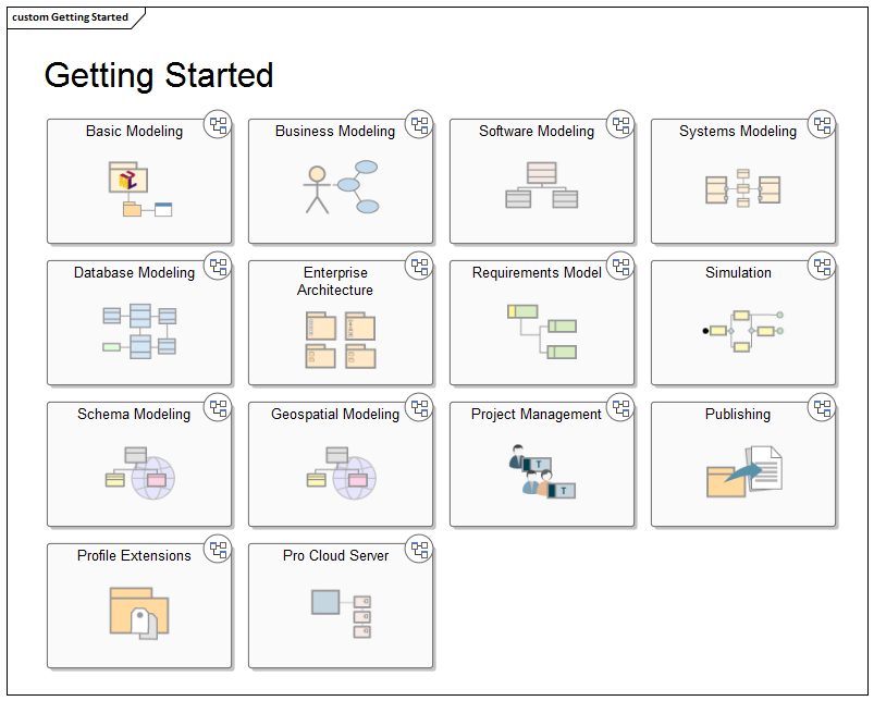 A Sparx Systems Enterprise Architect Custom diagram, containing Navigation Cell elements.