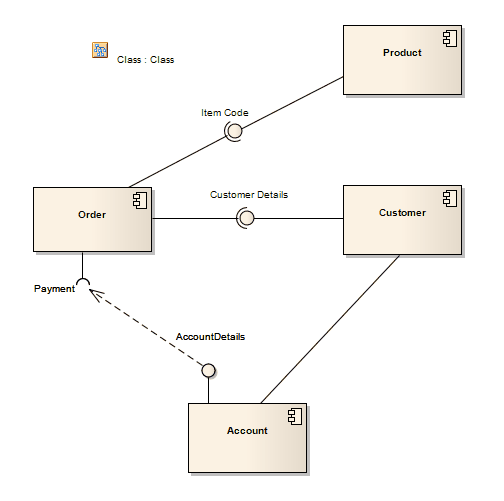 A UML Component diagram that also includes a Hyperlink to a UML Class diagram, in Sparx Systems Enterprise Architect.