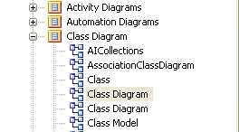 An example set of diagrams shown in the Project Browser in Sparx Systems Enterprise Architect.