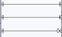Database connections shown using Information Engineering notation, in Sparx Systems Enterprise Architect. Database connections shown using Information Engineering notation, in Sparx Systems Enterprise Architect.