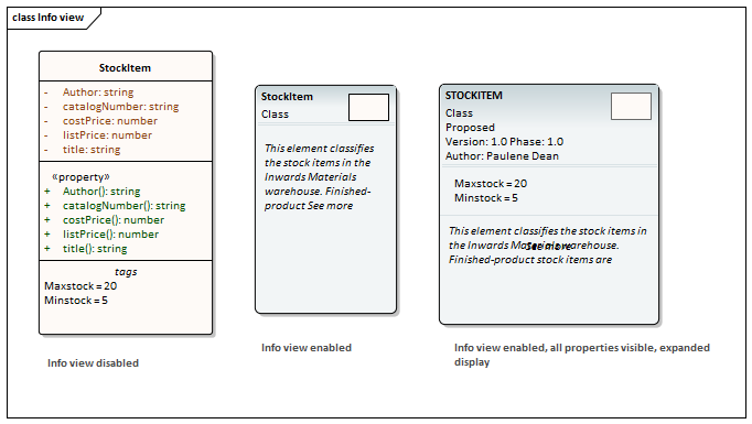 Class diagram showing the element Info View format in Sparx Systems Enterprise Architect