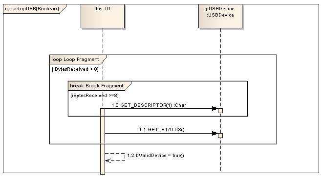 An Interaction Element containing a Sequence diagram as modeled in Sparx Systems Enterprise Architect. An Interaction Element containing a Sequence diagram as modeled in Sparx Systems Enterprise Architect.