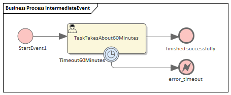 Intermediate Event, Business Process Simulation in Sparx Systems Enterprise Architect