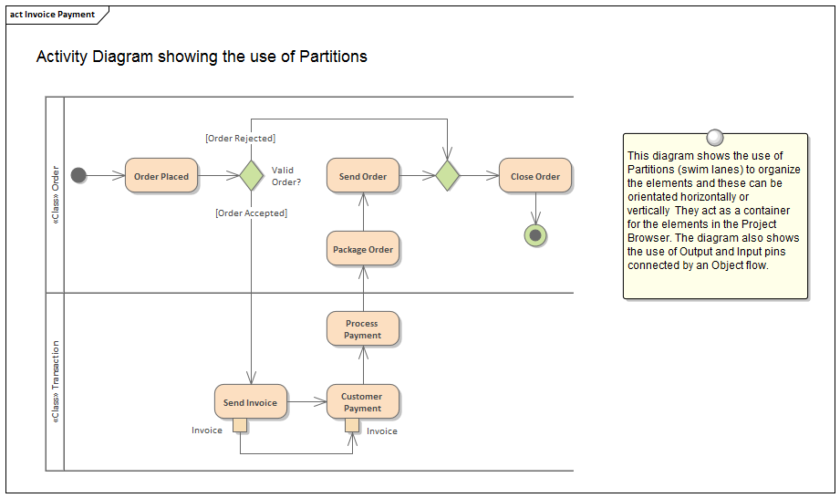 Business Analysis tool, Activity diagram partitions in Sparx Systems Enterprise Architect