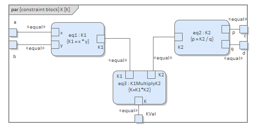 Constraint Block in Business Process Simulation in Sparx Systems Enterprise Architect