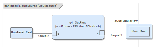Example SysML Parametric Simulation diagram in Sparx Systems Enterprise Architect