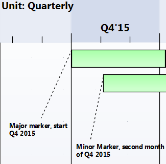 Major and minor markers on roadmaps diagrams in Sparx Systems Enterprise Architect. Major and minor markers on roadmaps diagrams in Sparx Systems Enterprise Architect.