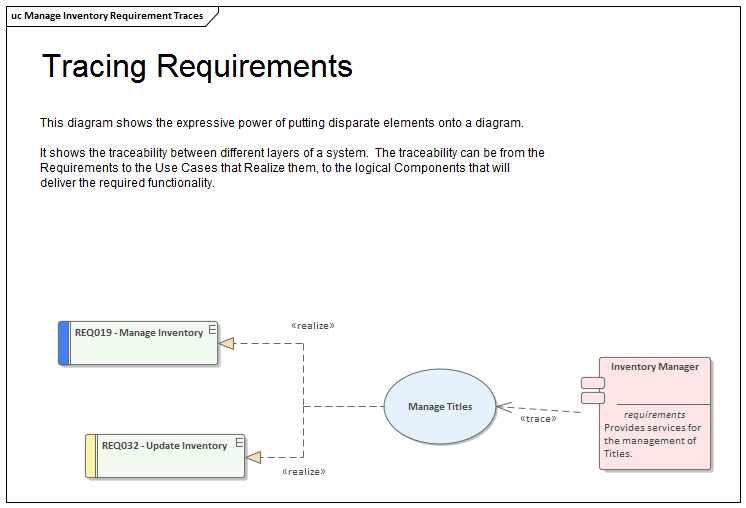 Requirement traceability across layers, modeled in Sparx Systems Enterprise Architect