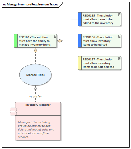 Business Analysis tool, Use Case Traceability in Sparx Systems Enterprise Architect