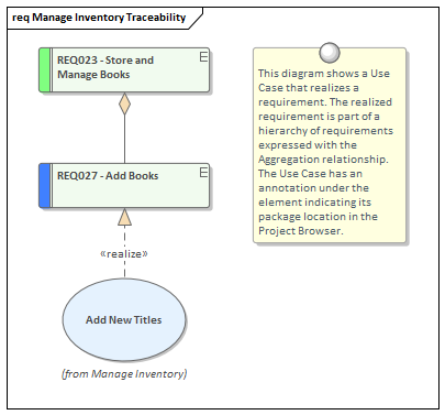 Example Requirements Traceability diagram in Sparx Systems Enterprise Architect