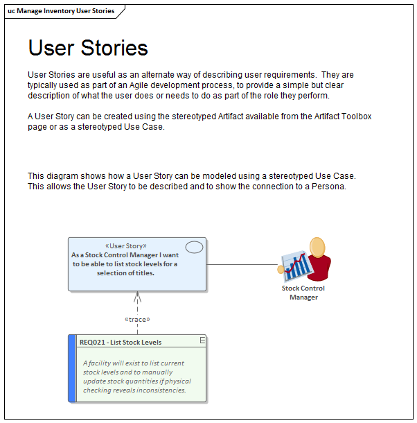 A User Story as a stereotyped Use Case modeled in Sparx Systems Enterprise Architect