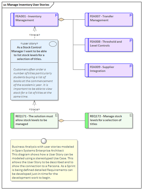Business Analysis with user stories modeled in Sparx Systems Enterprise Architect