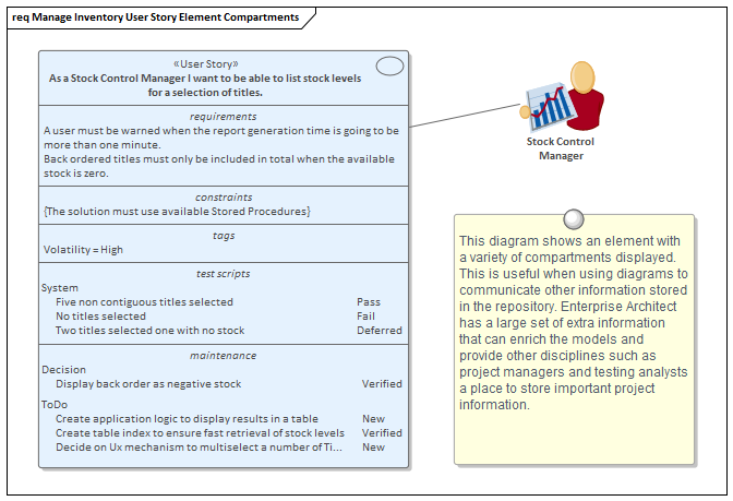 Example of information in element compartments in Sparx Systems Enterprise Architect.