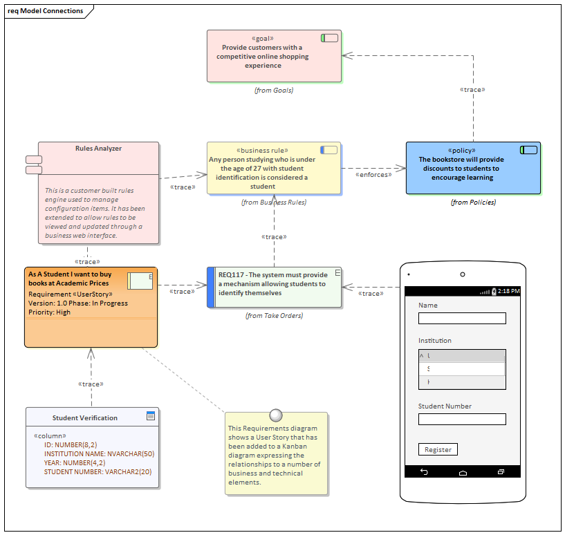 Insert Related Elements in Sparx Systems Enterprise Architect provides traceability.