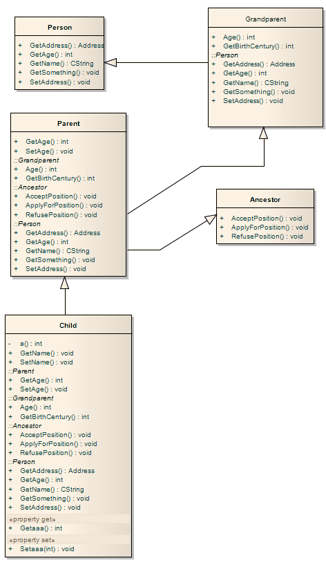 A UML Class diagram showing a class hierarchy with inherited Operations. A UML Class diagram showing a class hierarchy with inherited Operations.