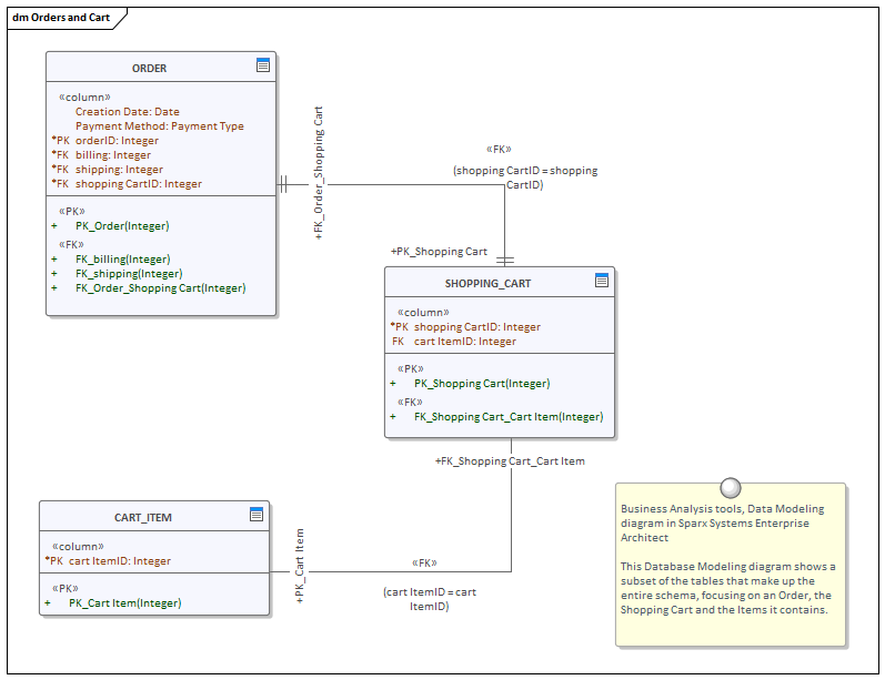 Business Analysis tools, Data Modeling diagram in Sparx Systems Enterprise Architect