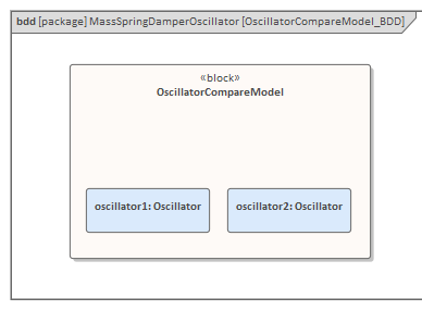 SysML Block Definition diagram, Block comparison in Sparx Systems Enterprise Architect.
